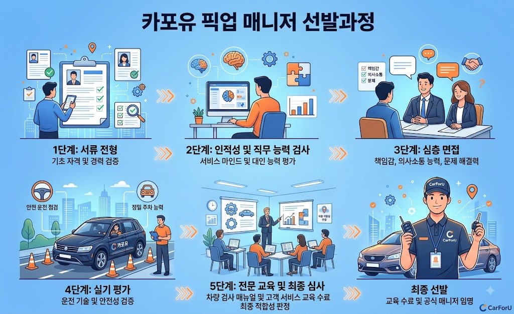 카포유 픽업 매니저는 어떻게 선발되나요?